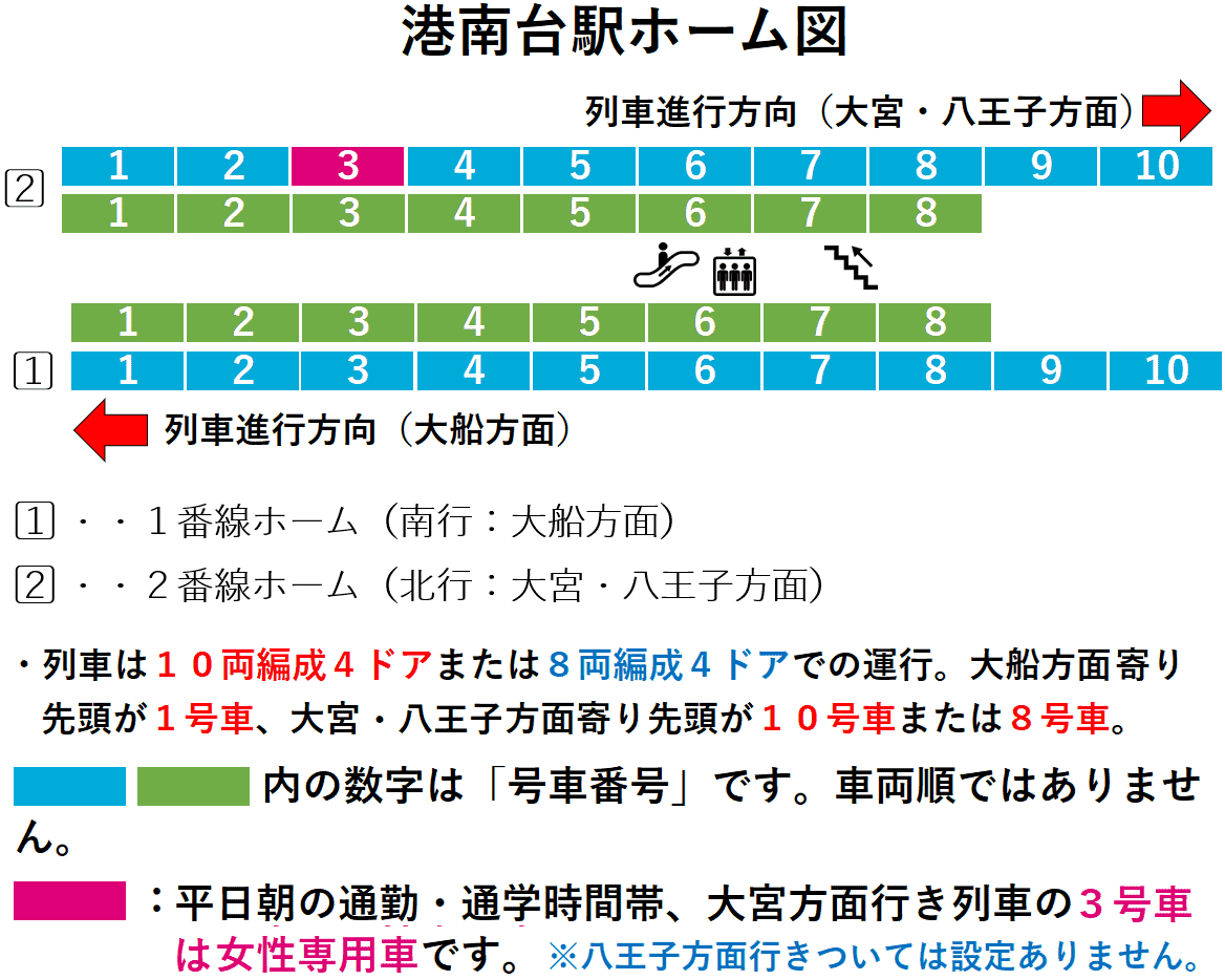 港南台駅：根岸線１・２番線ホーム図