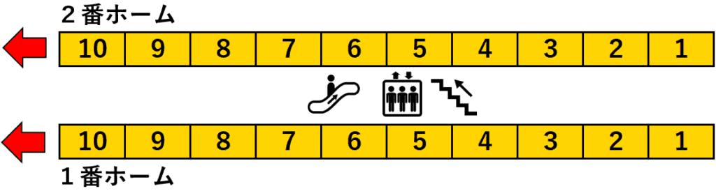幕張駅:1・2番線ホーム図