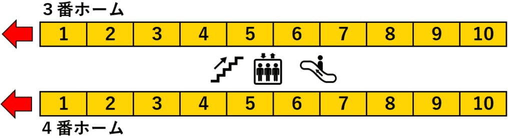 幕張駅:3・4番線ホーム図