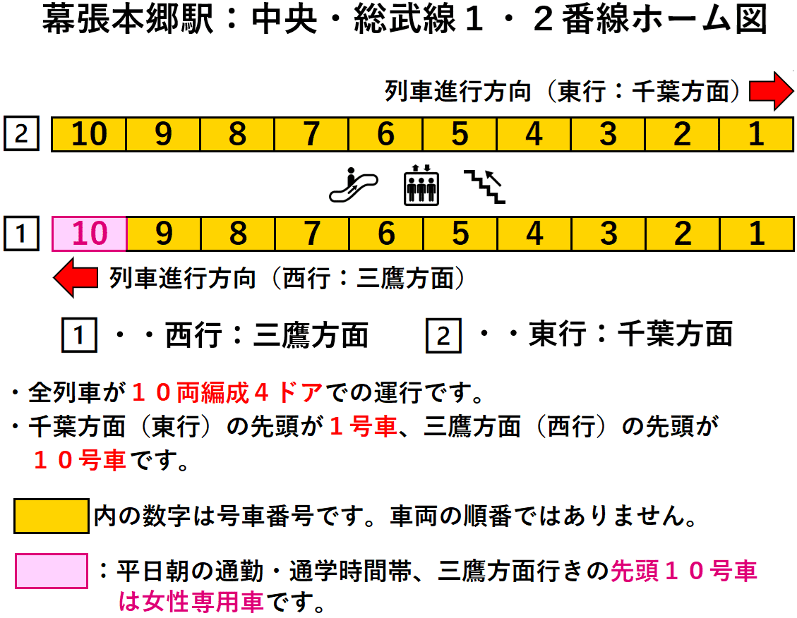 ＪＲ幕張本郷駅：１・２番線ホーム図