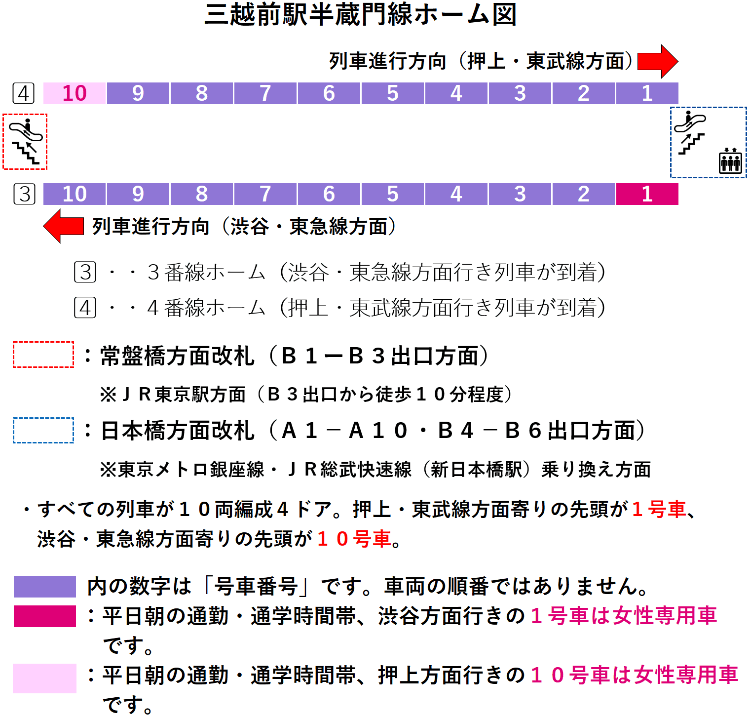 三越前駅：半蔵門線ホーム図