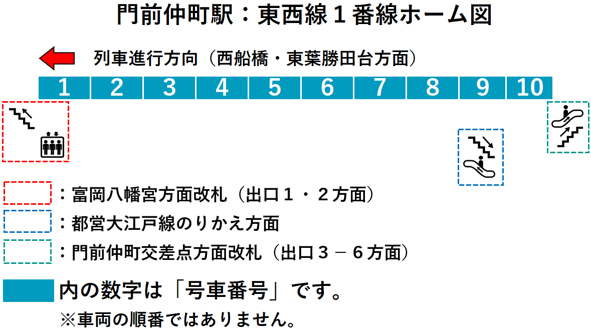 門前仲町駅：東西線１番線ホーム図