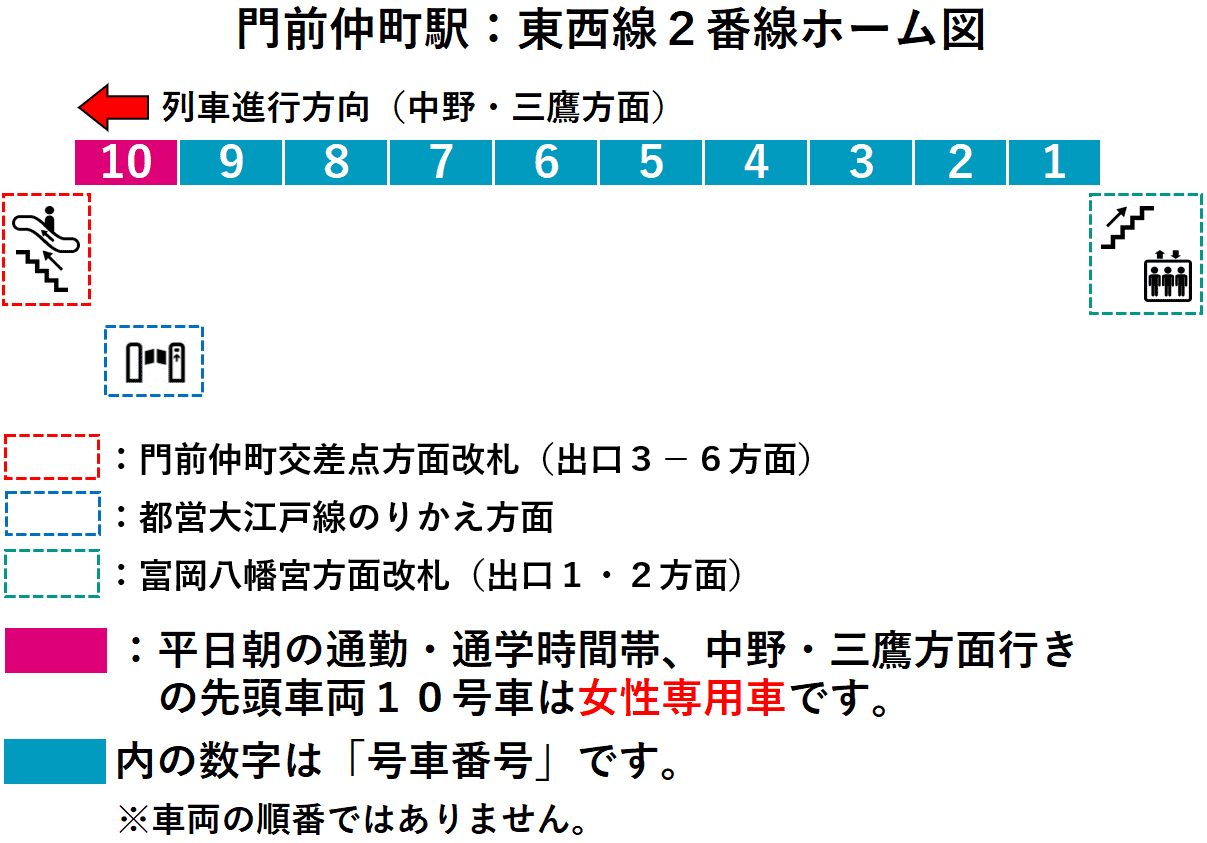 門前仲町駅：東西線２番線ホーム図