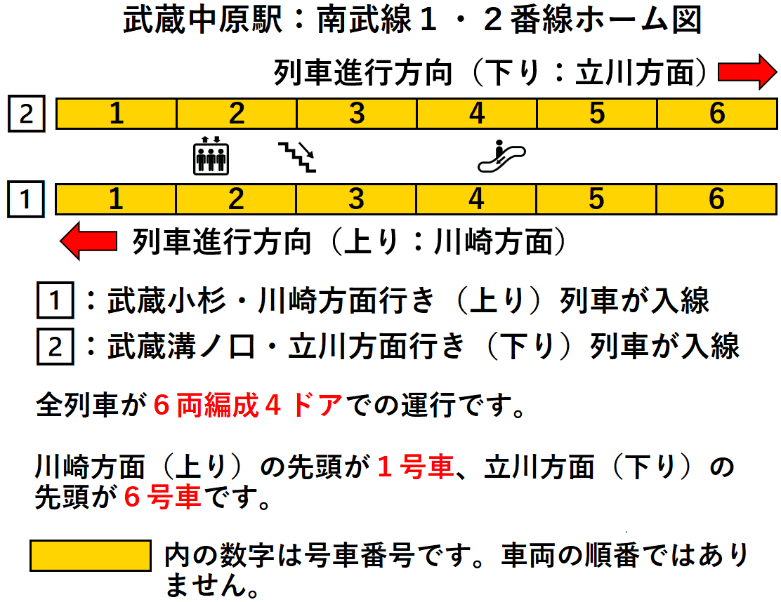 武蔵中原駅：南武線１・２番線ホーム図