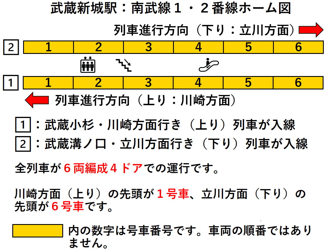 武蔵中原駅：南武線１・２番線ホーム図