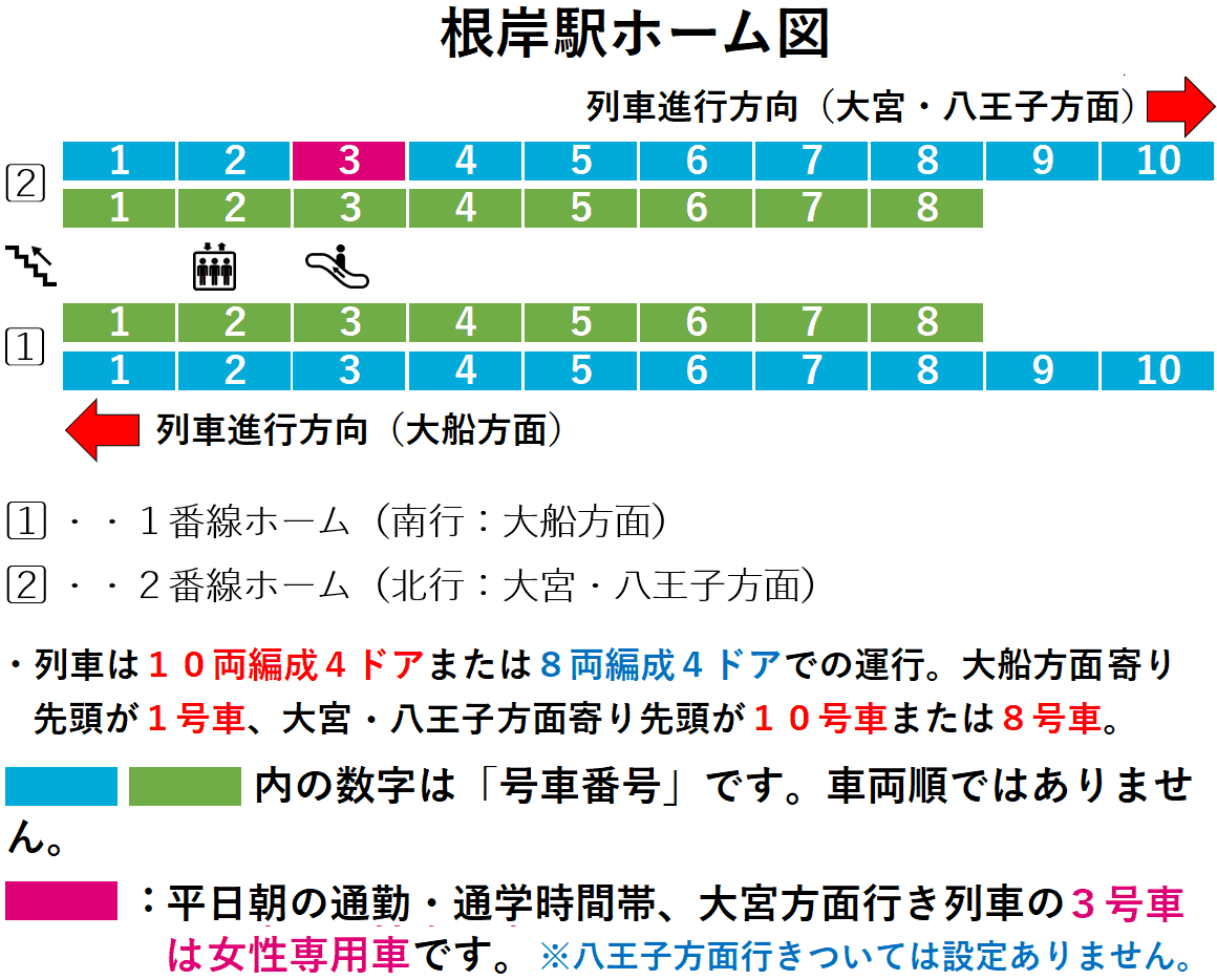 根岸駅:根岸線1・2番線ホーム図