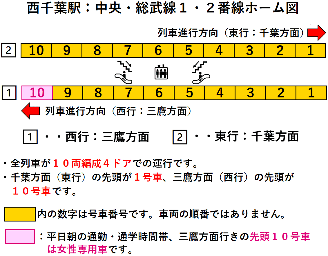 西千葉駅：中央・総武線１・２番線ホーム図