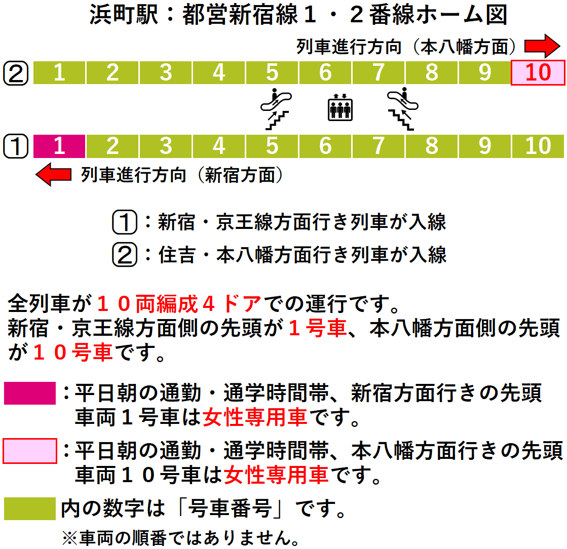 浜町駅：都営新宿線１・２番線ホーム図