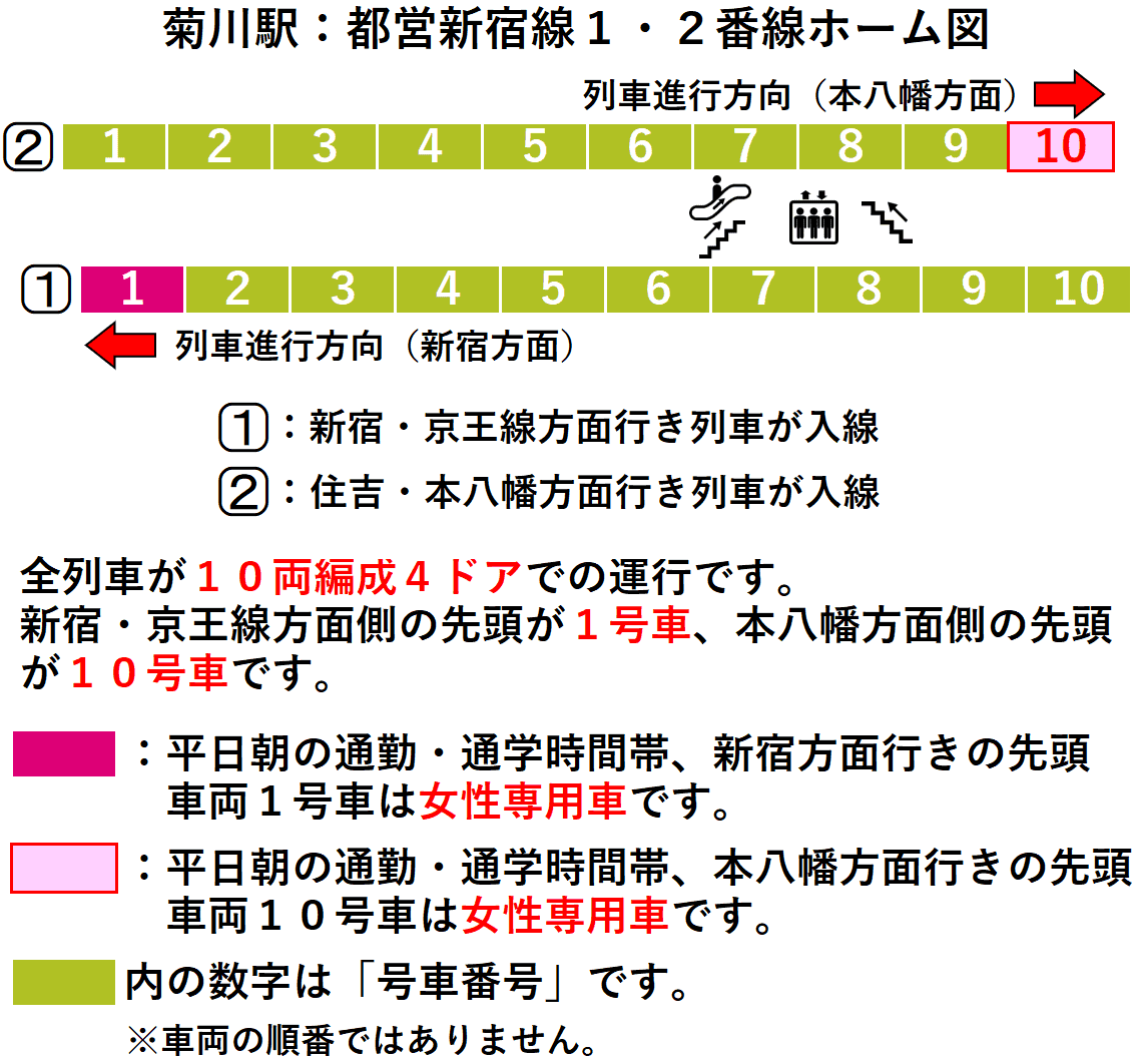 菊川駅：都営新宿線１・２番線ホーム図
