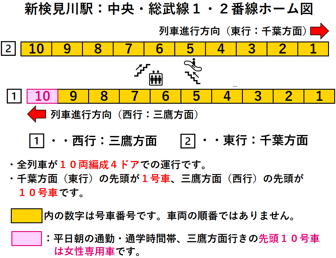 新検見川駅：中央・総武線１・２番線ホーム図