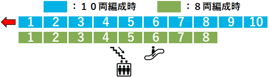 JR新杉田駅:1番線ホーム図