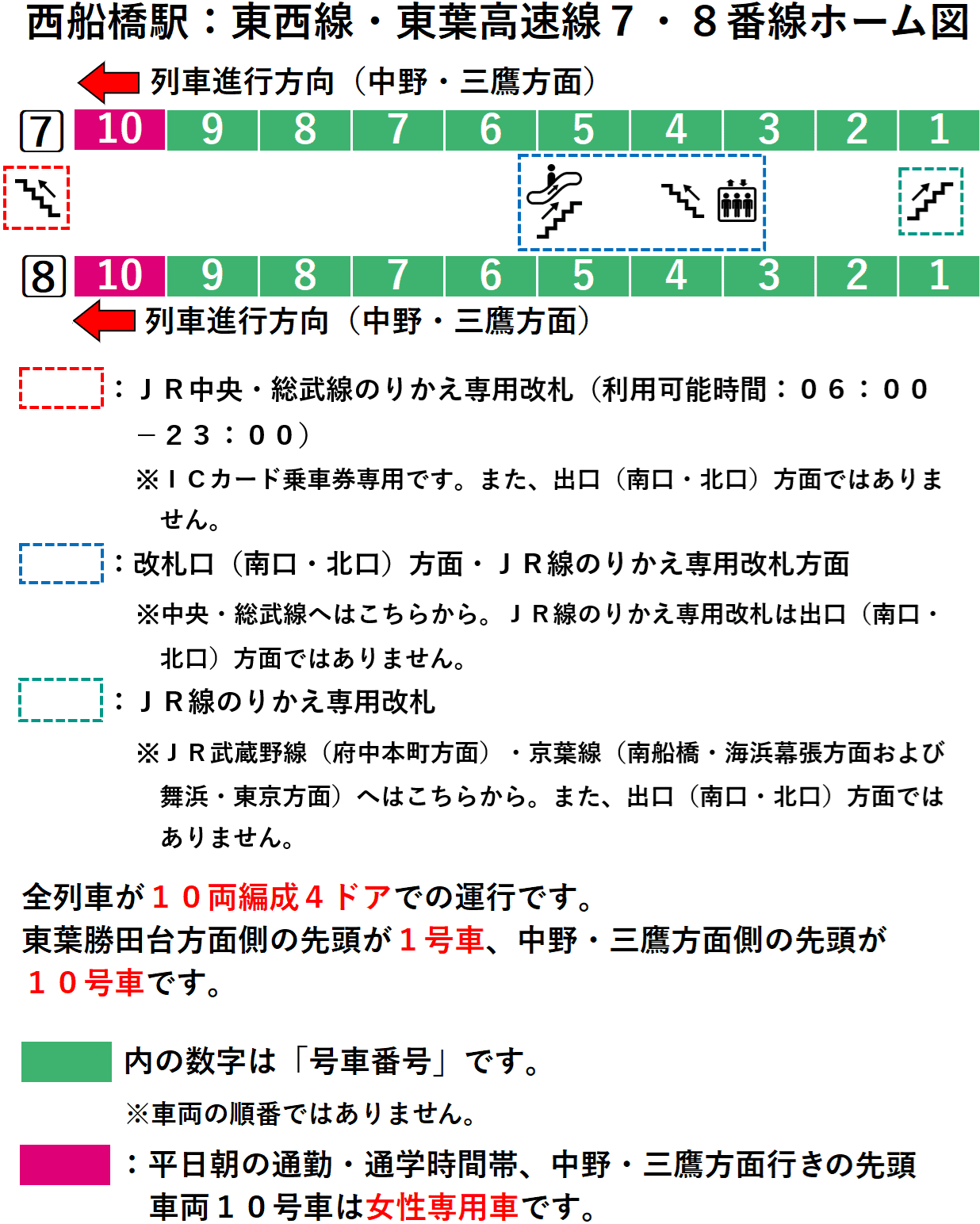 西船橋駅：東西線・東葉高速線７・８番線ホーム図
