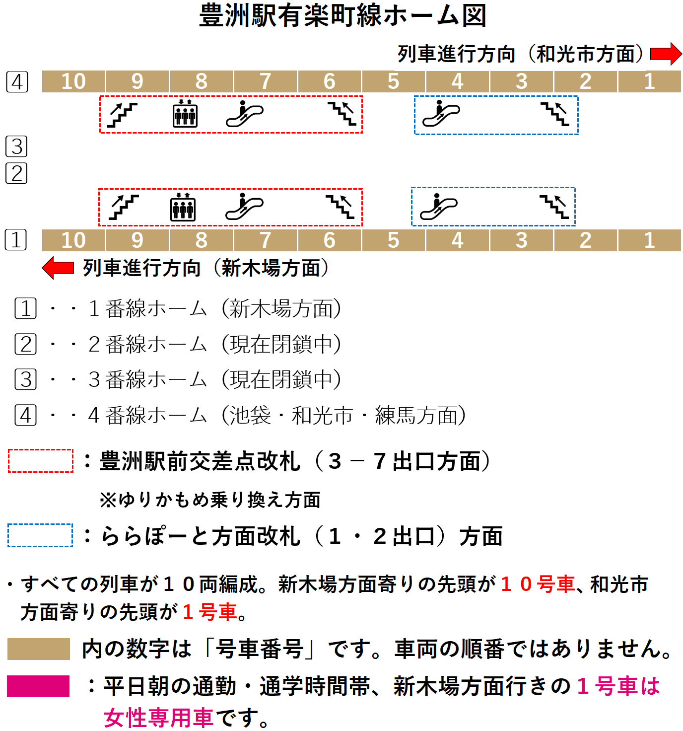 豊洲駅：有楽著線ホーム図