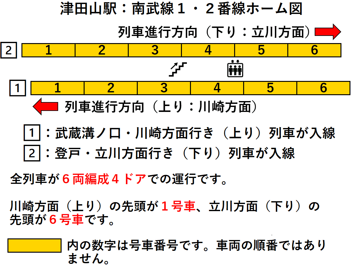 津田山駅:南武線1・2番線ホーム図