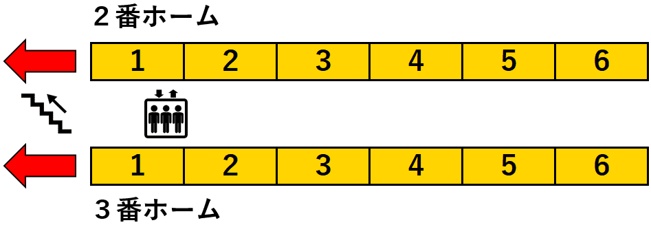 矢向駅２・３番線ホーム図