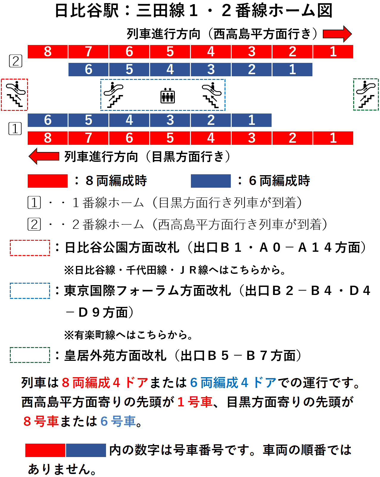 日比谷駅:三田線1・2番線ホーム図