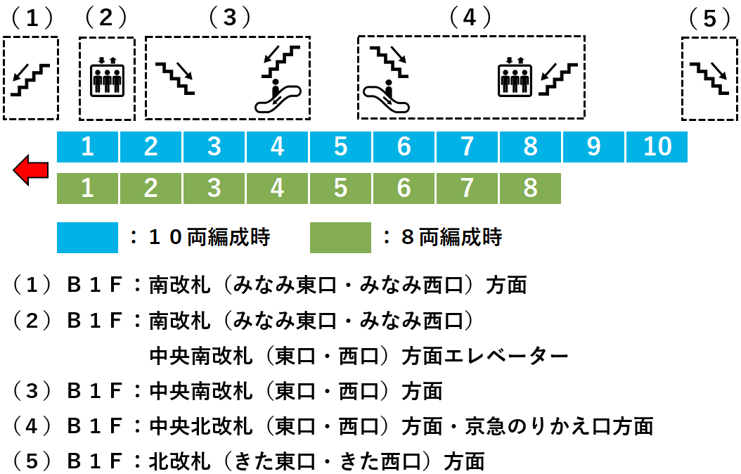 ｊｒ横浜駅 京浜東北線 根岸線ホームの階段 エスカレーター エレベーターに近い降車位置情報