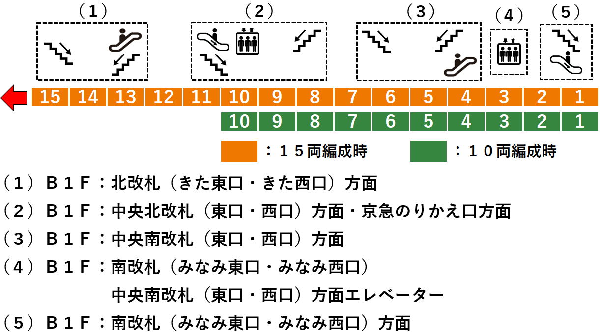 ＪＲ横浜駅１０番線ホーム図