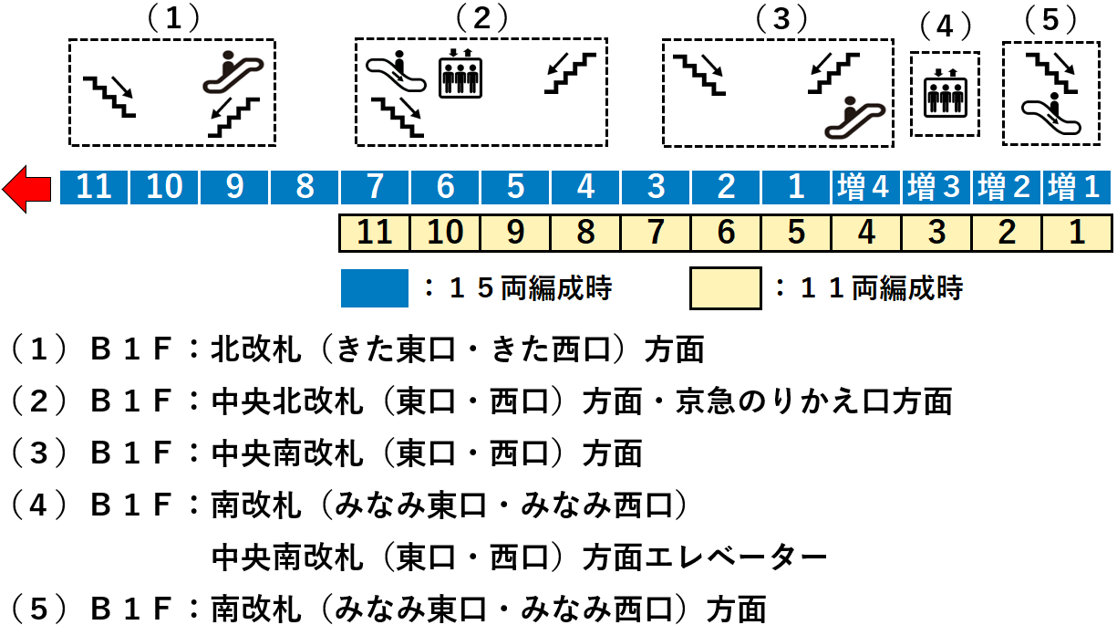 ＪＲ横浜駅１０番線ホーム図