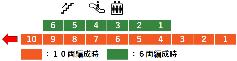 ＪＲ昭島駅１番線ホーム図