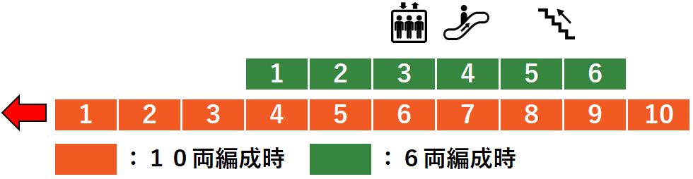 ＪＲ昭島駅２番線ホーム図