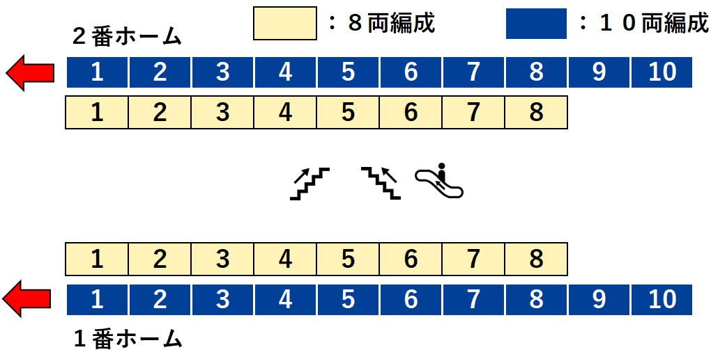 朝霞台駅 ホームの階段 エスカレーターに近い降車位置情報