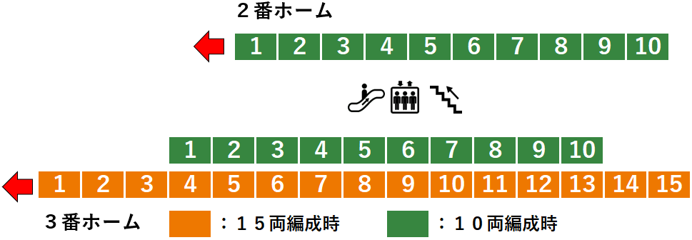 ＪＲ蓮田駅：宇都宮線２・３番線ホーム図