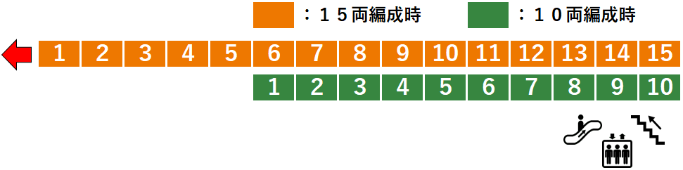 ＪＲ栗橋駅：宇都宮線１番線ホーム図