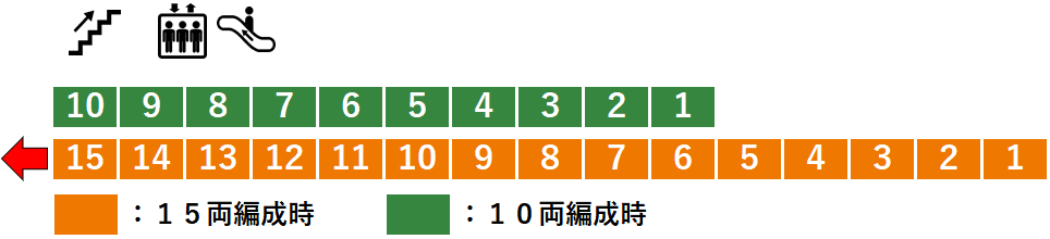 ＪＲ栗橋駅：宇都宮線３番線ホーム図