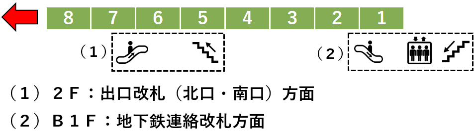ＪＲ中山駅：１番線ホーム図