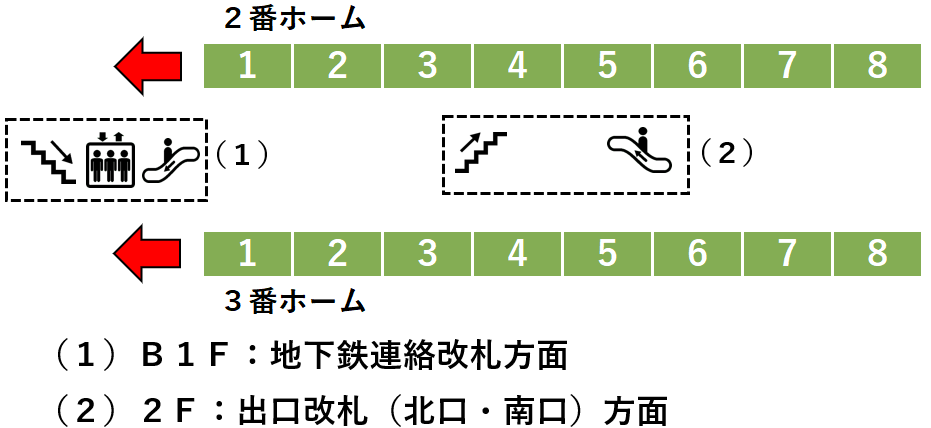 ＪＲ中山駅：２・３番線ホーム図