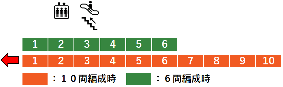 ＪＲ西立川駅２番線ホーム図
