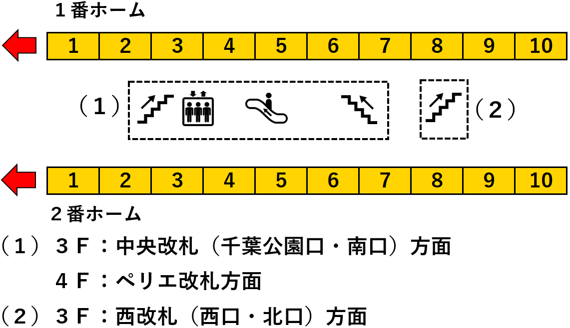 ＪＲ千葉駅１・２番線ホーム図