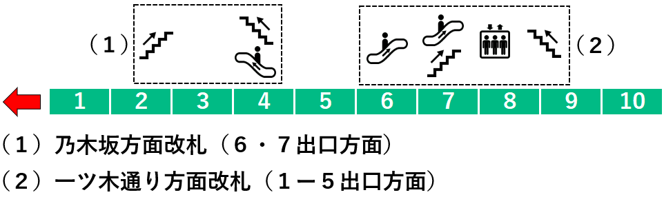 赤坂駅１番線ホーム図
