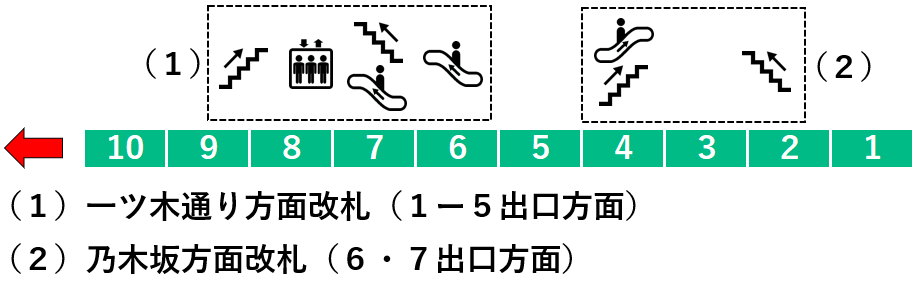 赤坂駅２番線ホーム図