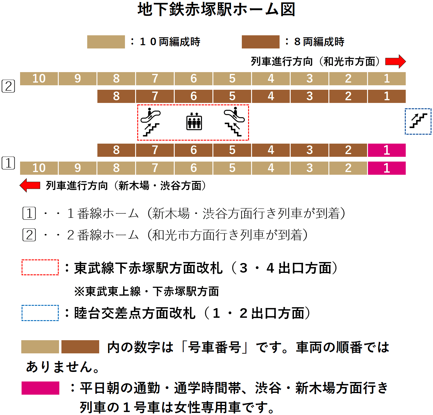 地下鉄赤塚駅ホーム図