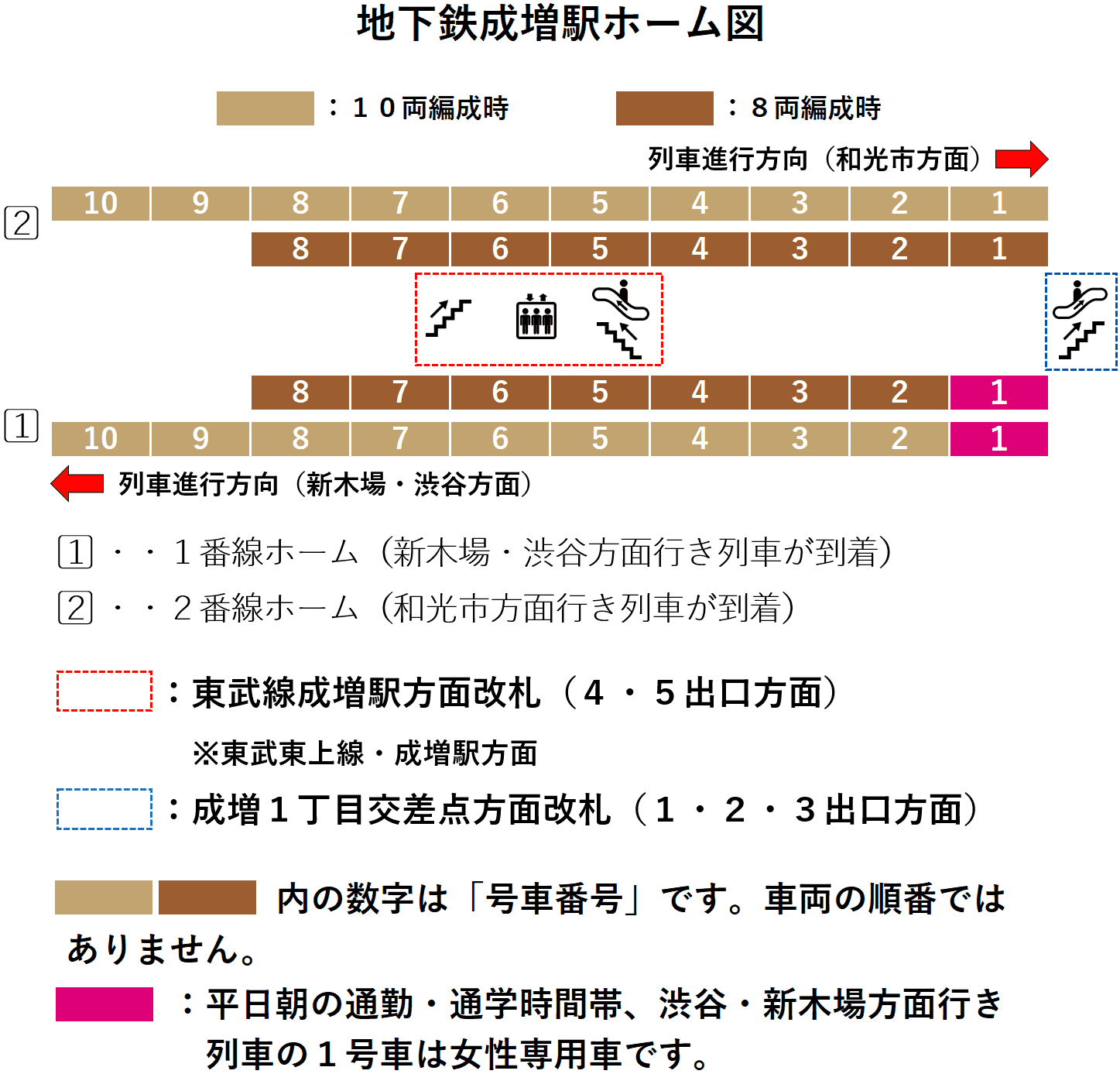 地下鉄成増駅ホーム図