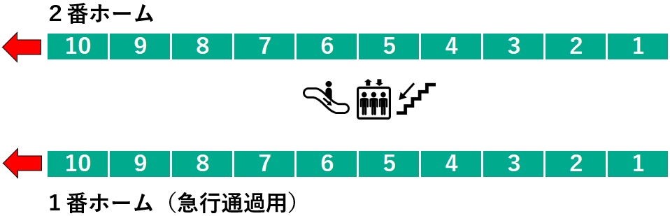 江田駅２番線ホーム図