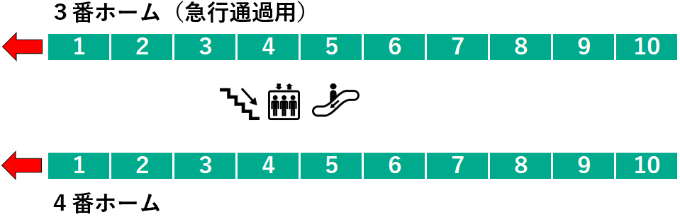 江田駅４番線ホーム図