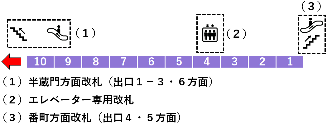 半蔵門駅１番線ホーム図
