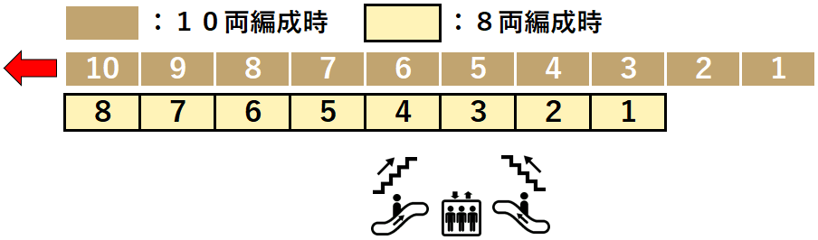 氷川台駅１番線ホーム図