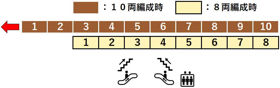 氷川台駅２番線ホーム図