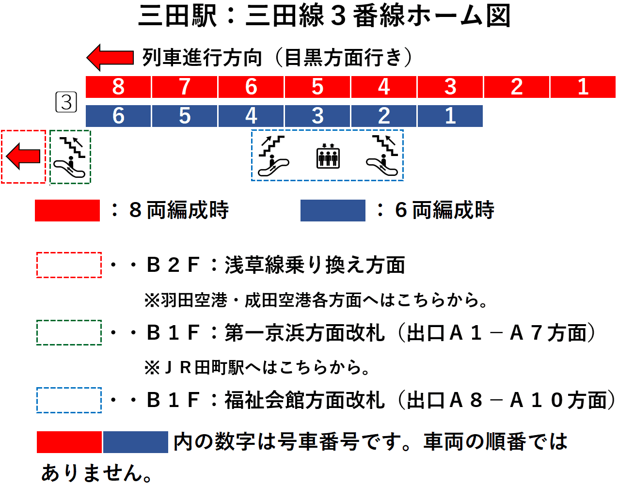 三田駅：三田線３番線ホーム図