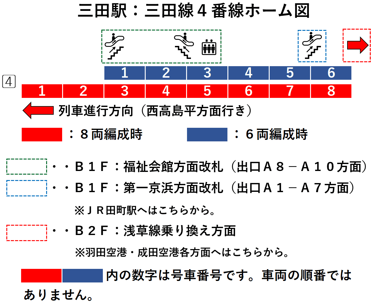 三田駅：三田線４番線ホーム図