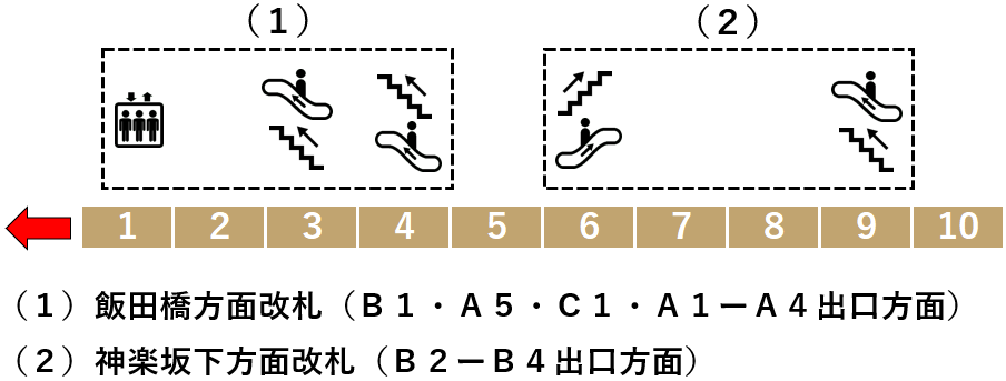 飯田橋駅・有楽町線４番線ホーム図