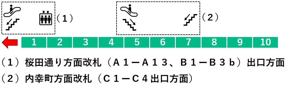 日比谷駅：千代田線５番線ホーム図