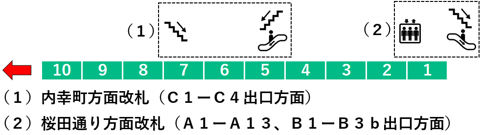 日比谷駅：千代田線６番線ホーム図