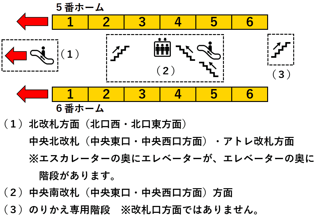 ＪＲ川崎駅５・６番線ホーム図