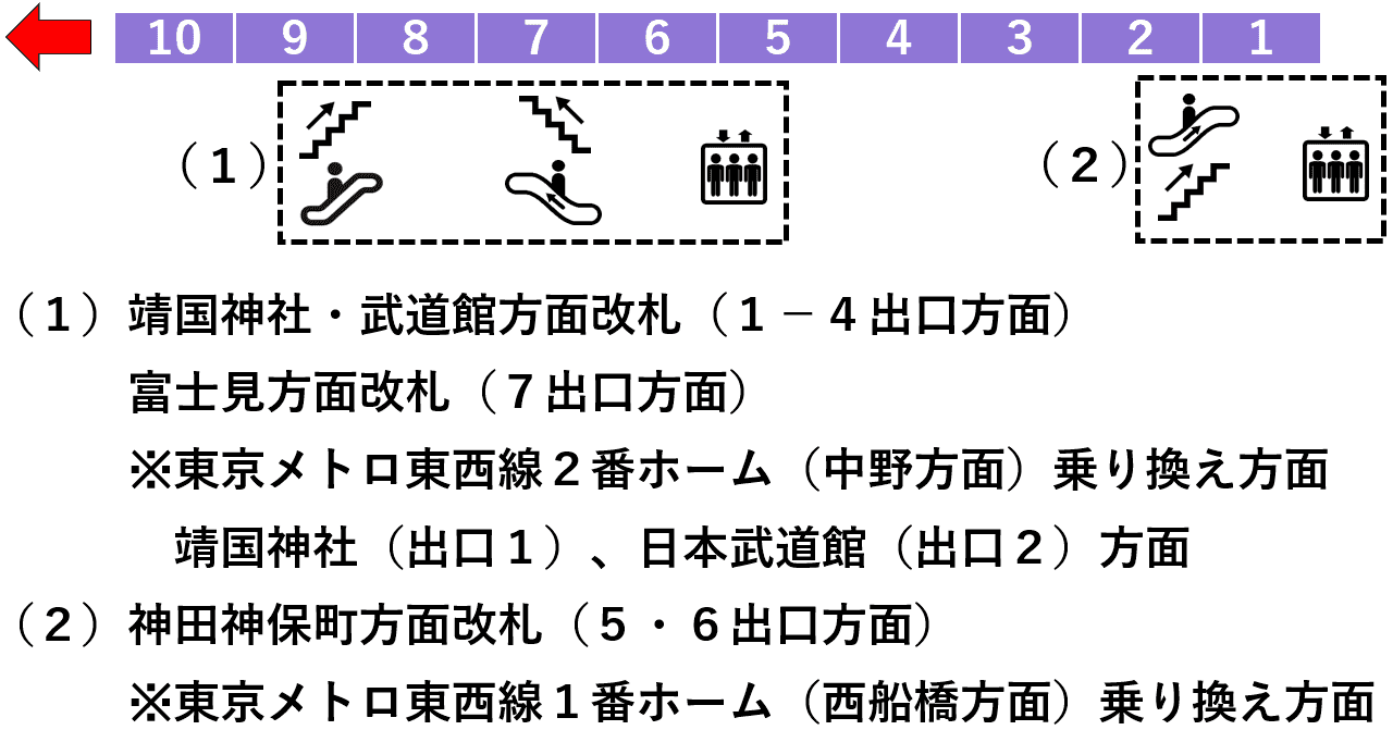 九段下駅３番線ホーム図