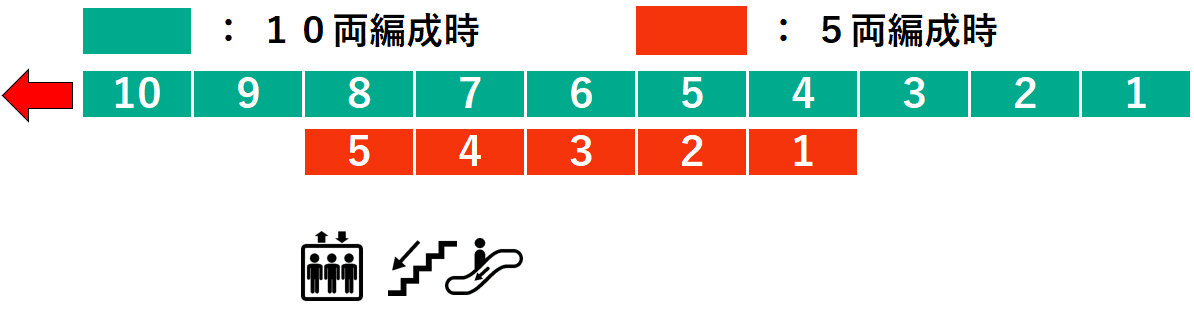 宮前平駅１番線ホーム図